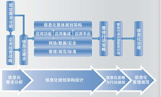 北京中科院軟件中心信息咨詢服務(wù) 專業(yè)驅(qū)動(dòng)，創(chuàng)新引領(lǐng)