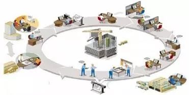 深度剖析智能工廠建設現狀 國內外對比與發展誤區